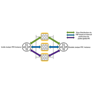 Scale-Out Security Services with Auto-FBF