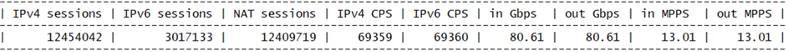 Output 1