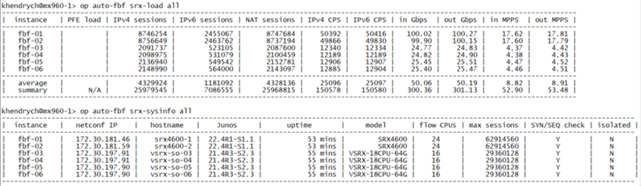 Output 2