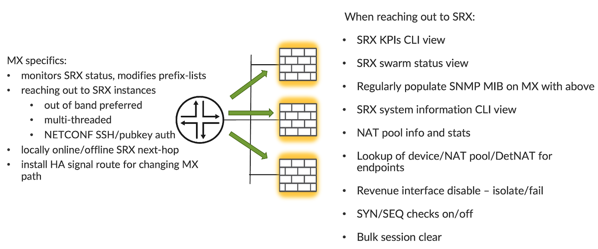 Logical diagram of MX controlling scaled-out elements