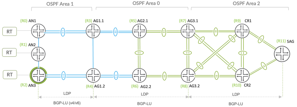 Lab Topology
