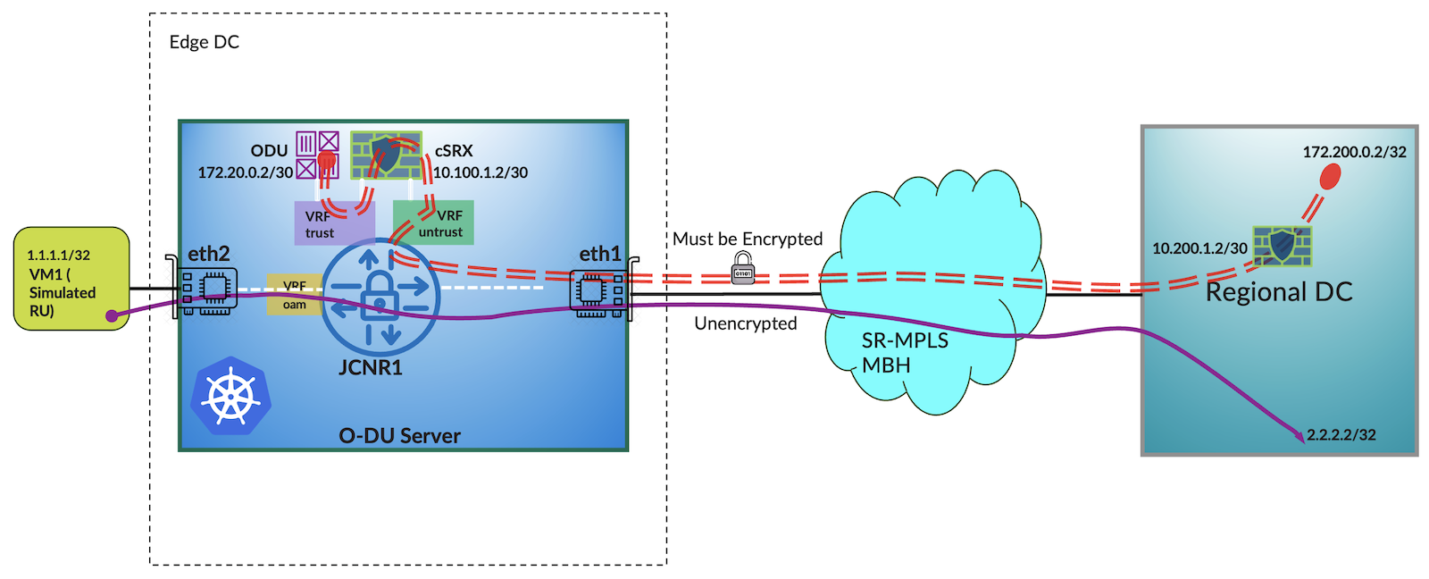 Use Case Topology