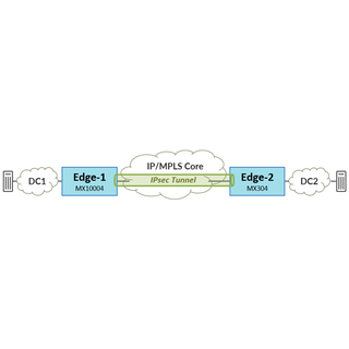 Securing IPVPN Connectivity on Juniper MX Using Inline IPsec