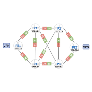 Service Mapping to Colored MPLS Paths