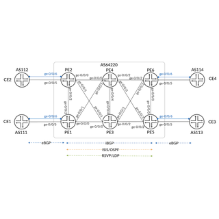 Service Orchestration with Paragon Automation