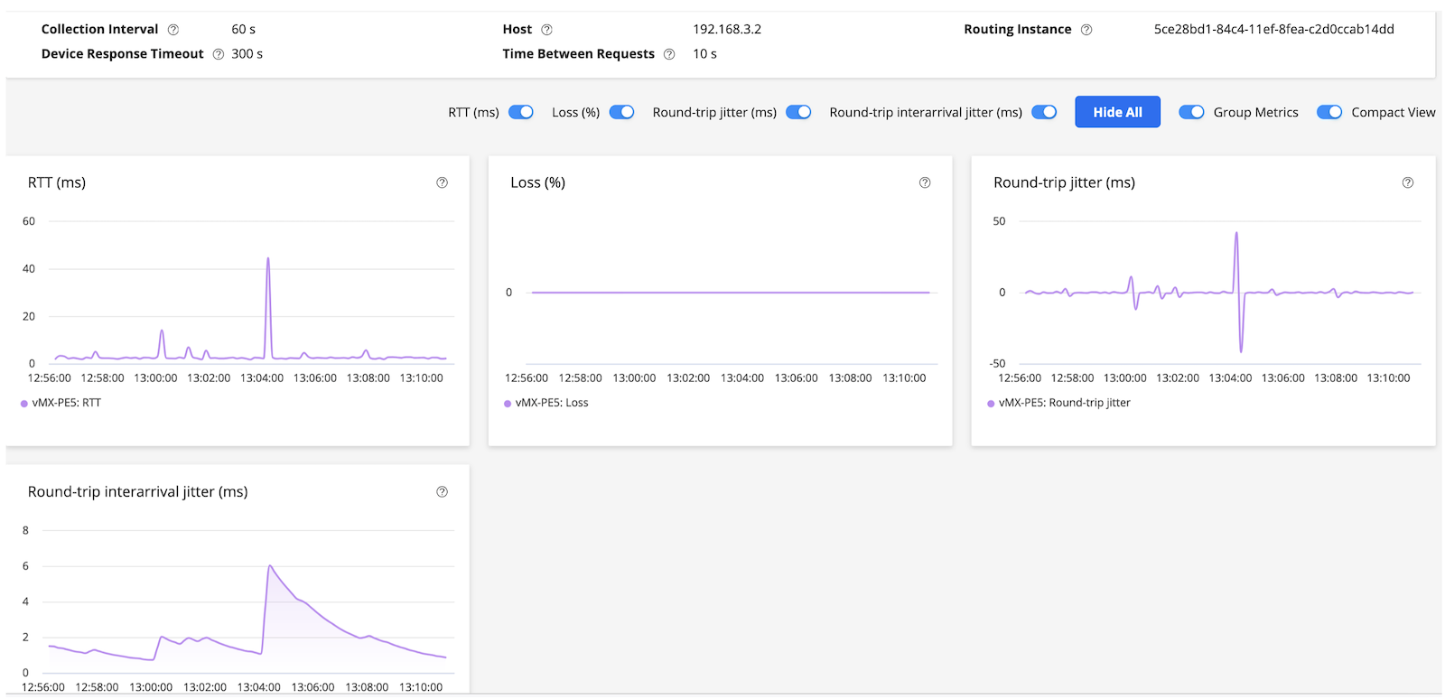 Figure 12 Active Assurance GUI Dashboard in Paragon Automation