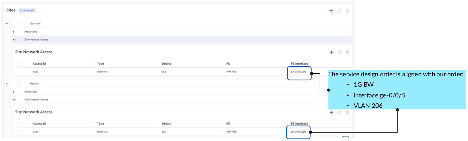 Site and Interface Parameters