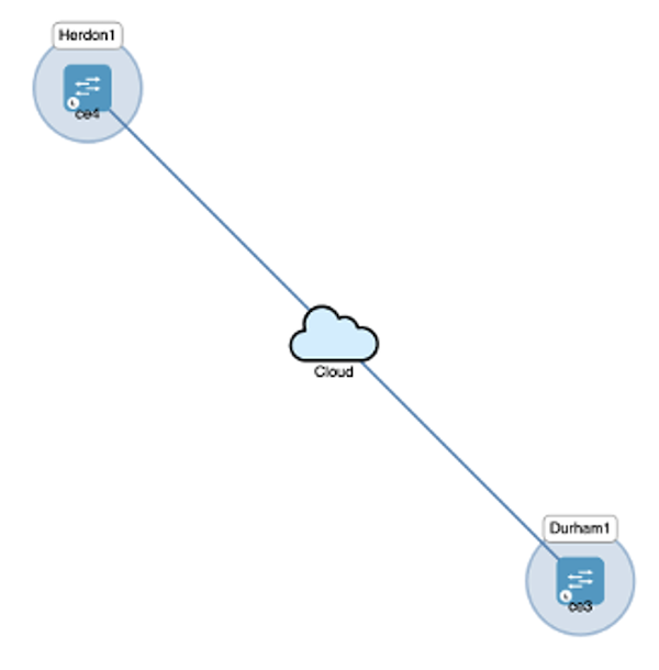 Service Topology in PA GUI