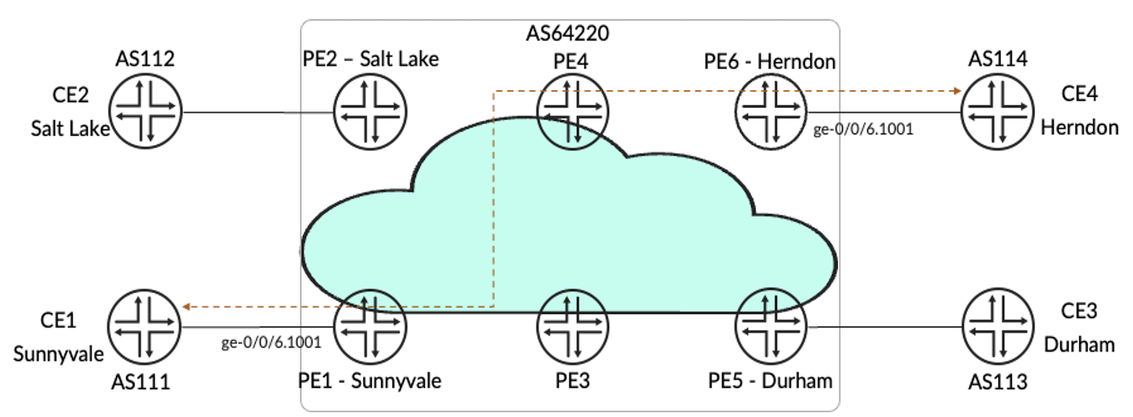 L2Circuit Topology