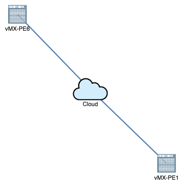 Service Topology in PA GUI