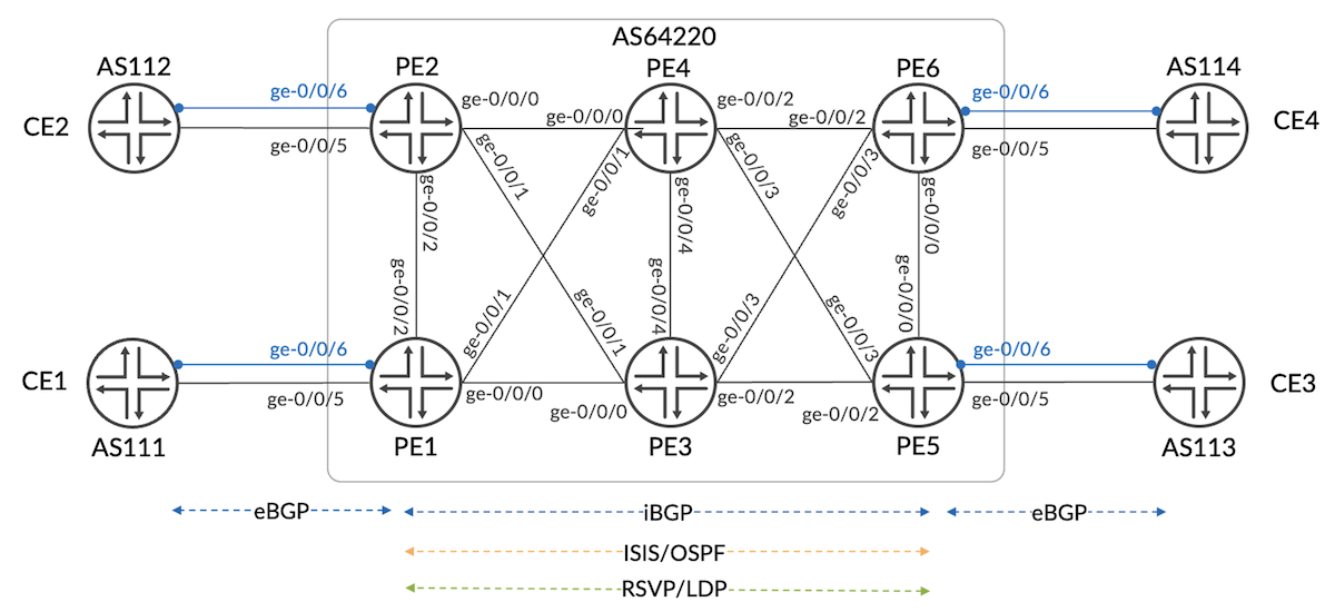 Network Topology