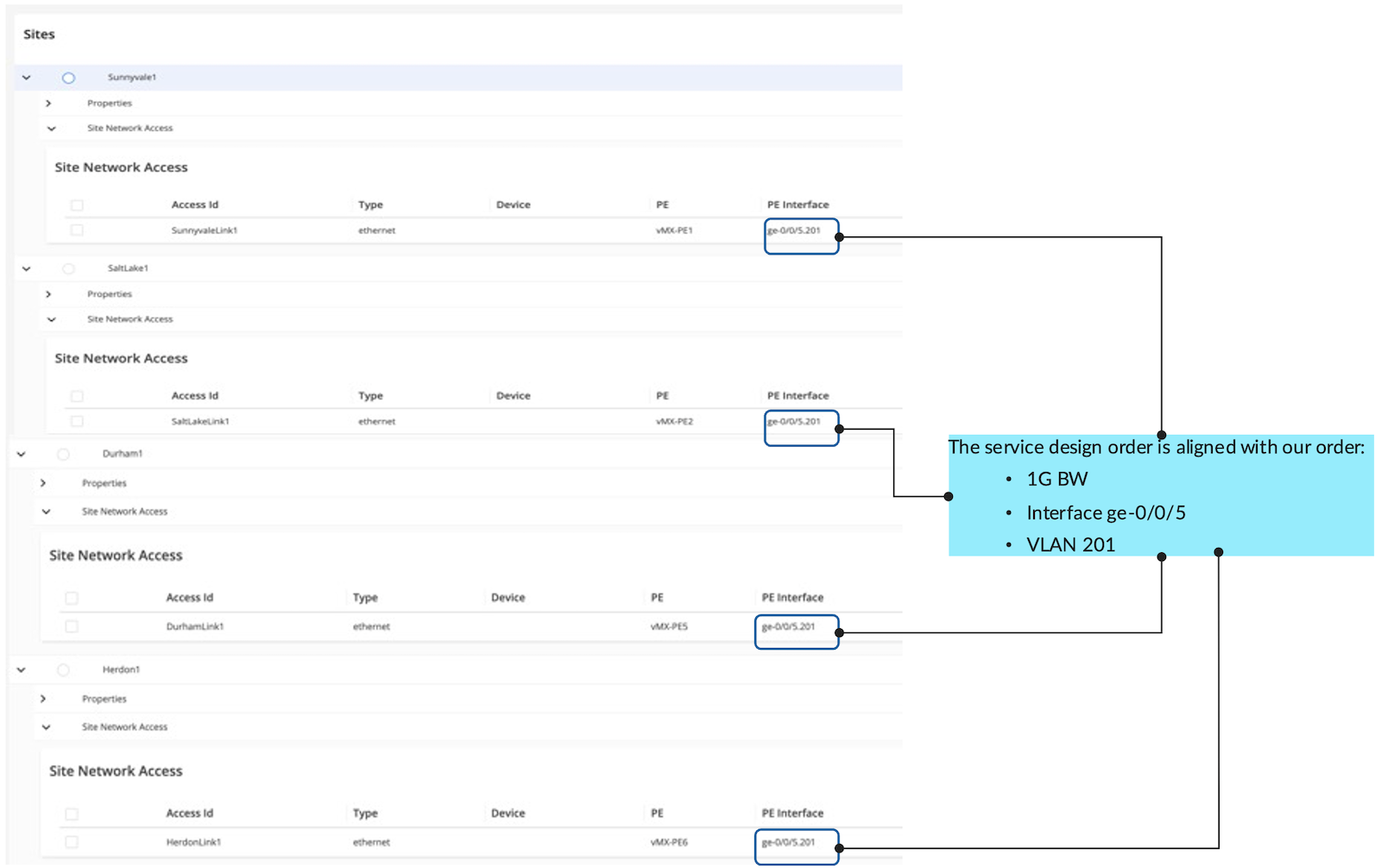 Site and Interface Parameters