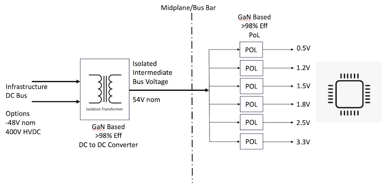 High-Efficiency IBA without secondary IBC
