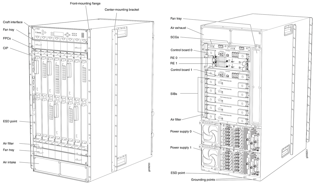 Front and Rear FRUs of a Networking Chassis