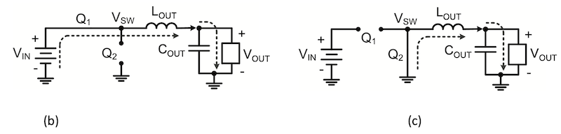 High side FET ON, (c) Low side FET ON [5]