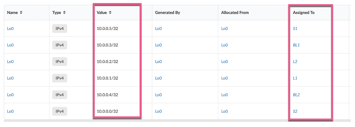 Loopback Allocation 2