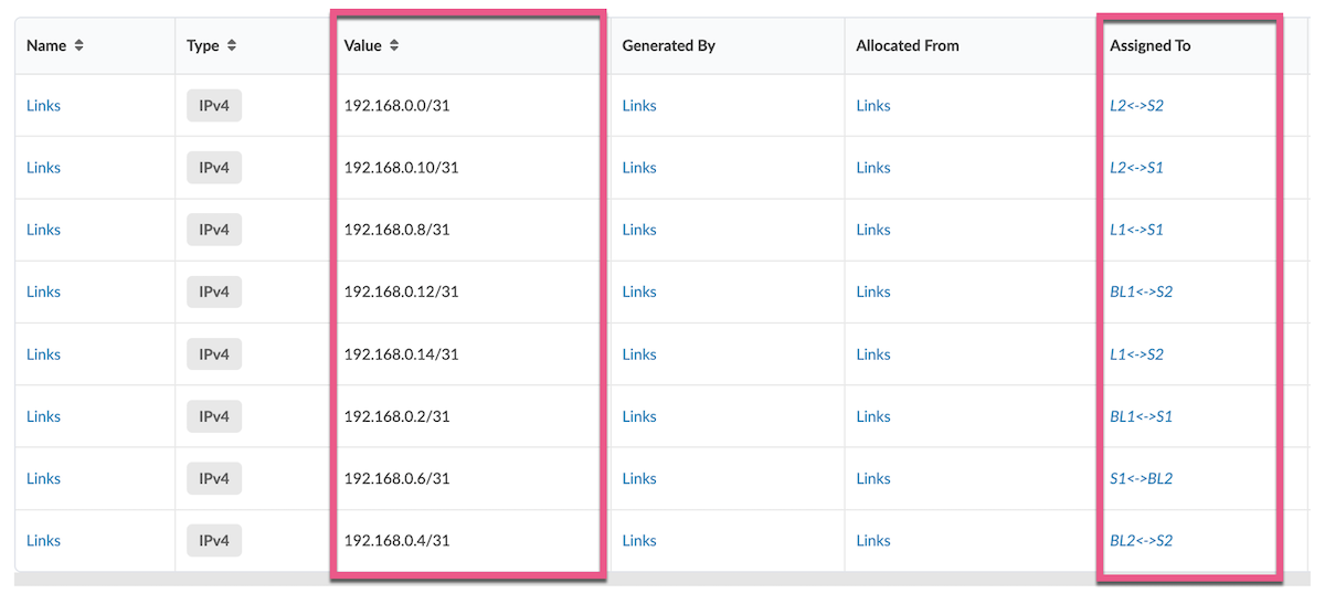 IP Links Allocation 2