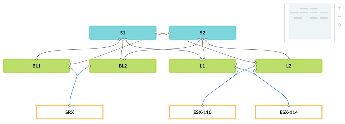 topology editor