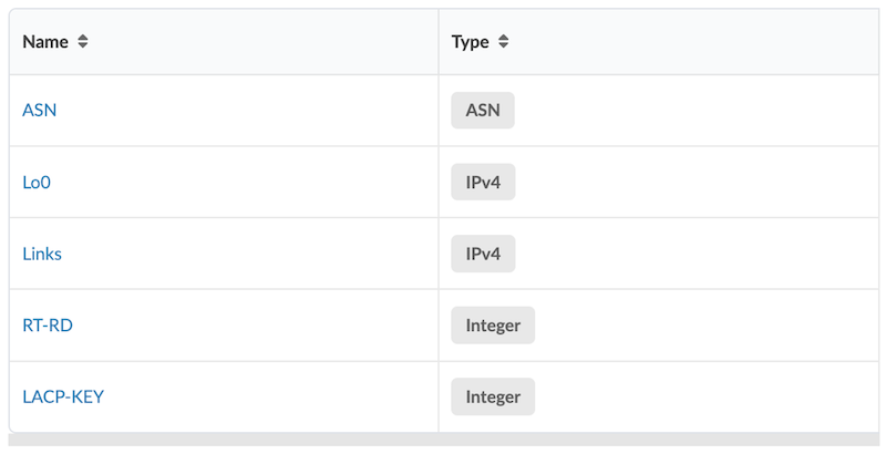 Create the following resources in the resource menu and allocate them in the blueprint.