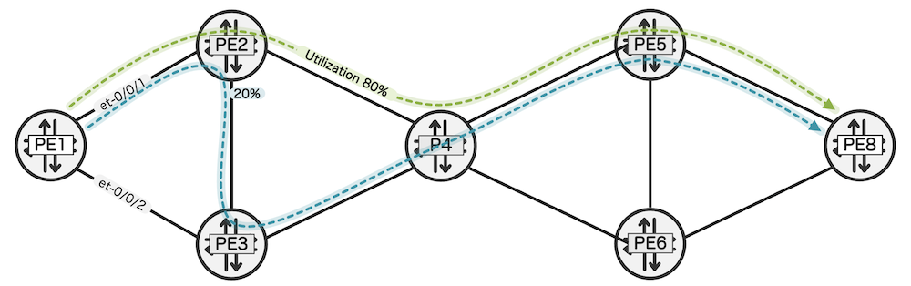 Congestion handled by the SR transit router with TTE