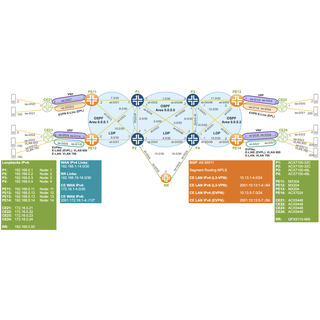SR-TE LSPs Through a Multi-Domain Network