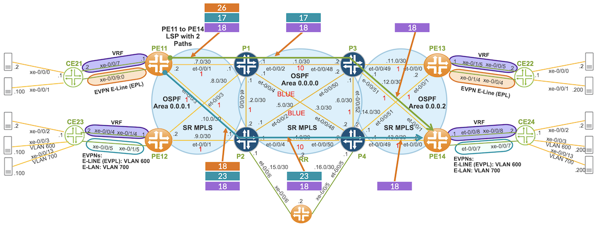  SR-TE LSP with DELAY Metric and Admin Groups CSPF