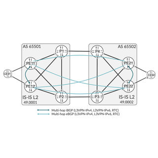 SRv6 L3VPN Inter-AS Option-C
