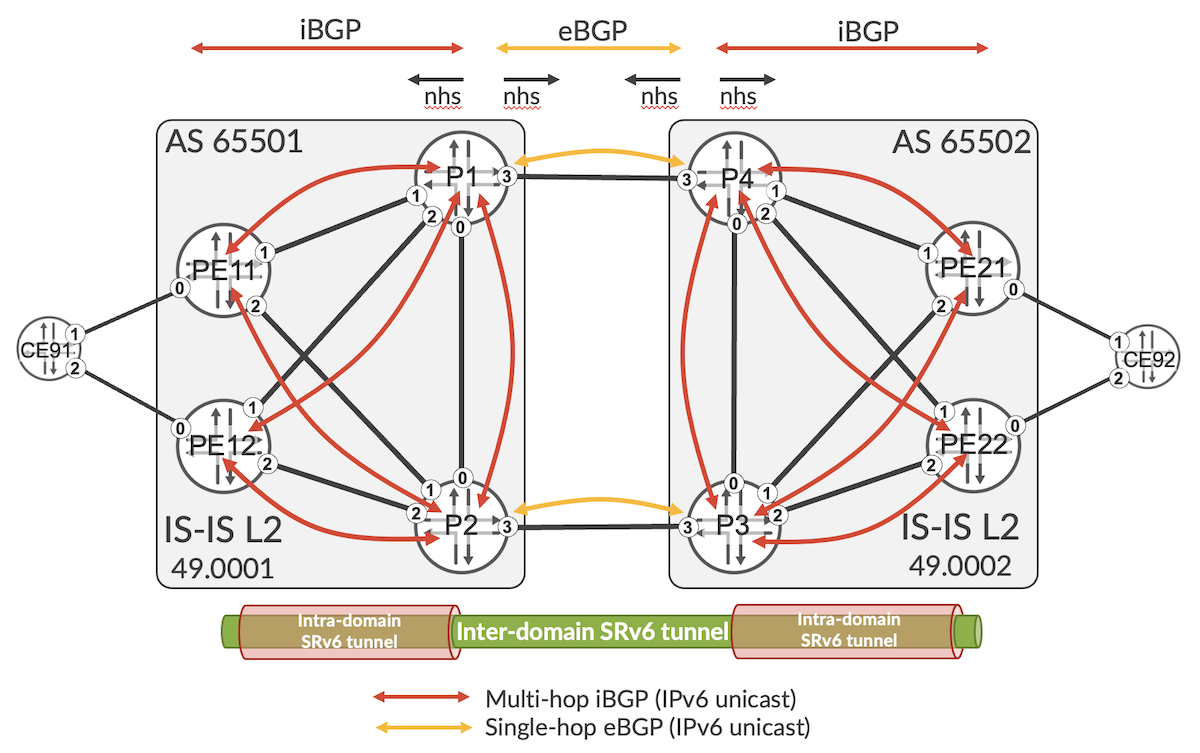 : Inter-AS Topology and transport prefix (loopbacks, SRv6 locators) distribution