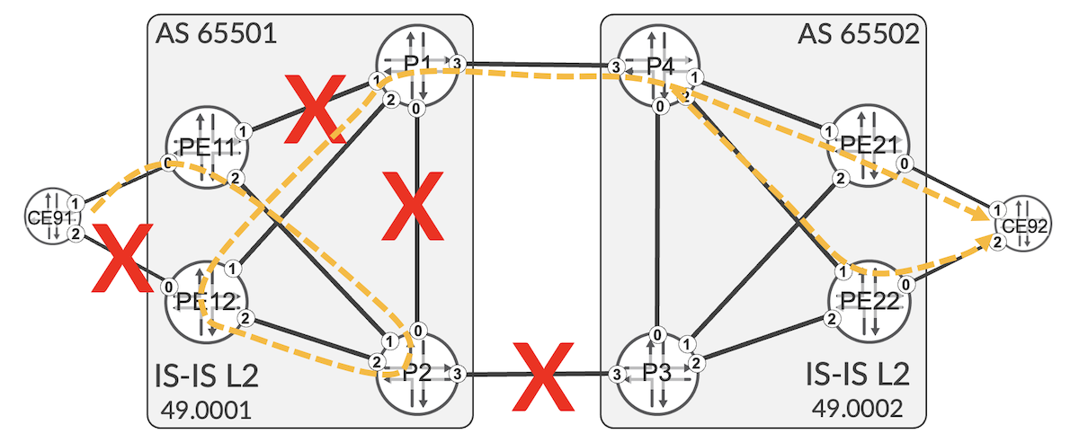 Modified topology