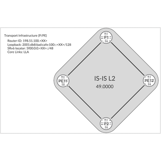 SRv6 Micro-SID (uSID) Basics