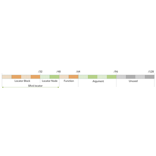 SRv6 SID Encoding and Transposition