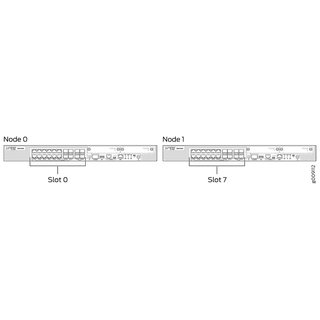 SRX clustering: from Chassis Cluster to MultiNode High Availability