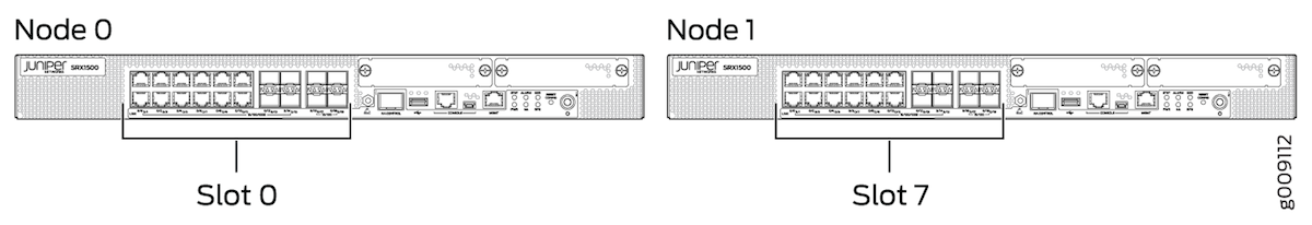 Interface Numbering