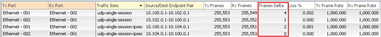 IxNetwork capture from an administrative fail-over