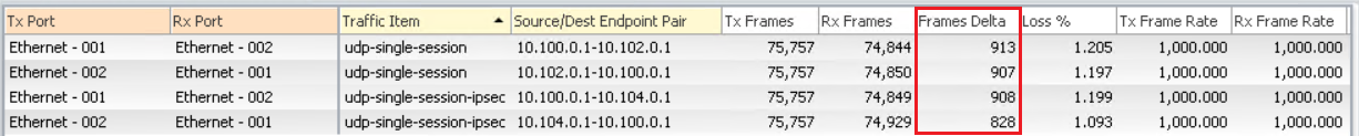 IxNetwork capture from PFE Failure test