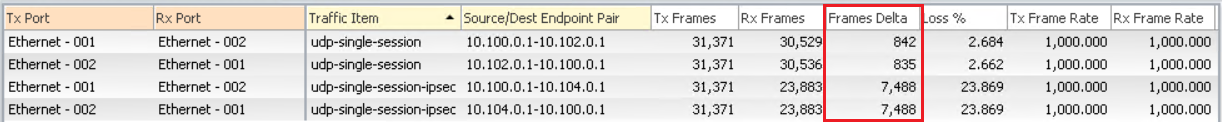 IxNetwork capture from a test without process-packet-on-backup enabled