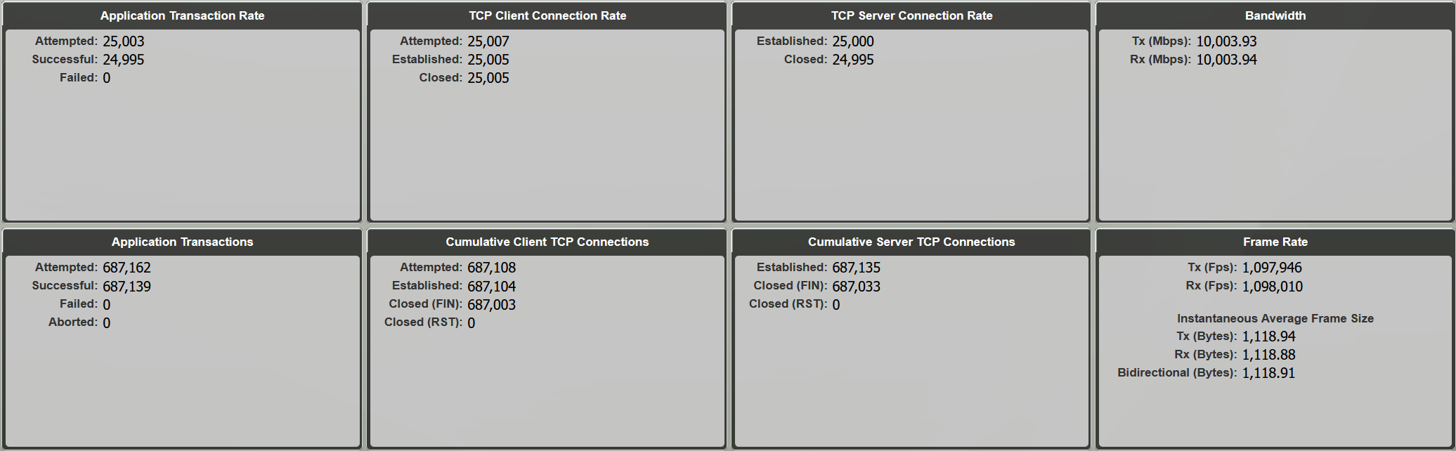 BreakingPoint capture of stateful traffic run