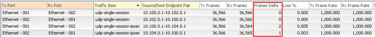 IxNetwork capture from an administrative fail-over under load