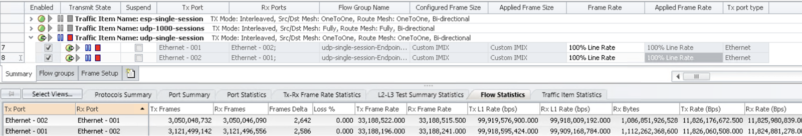 IxNetwork Flow statistics with 100% Line Rate configured