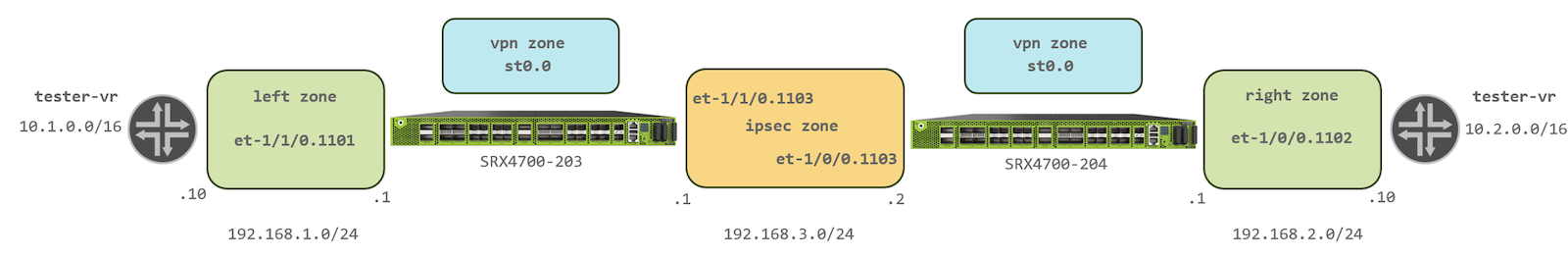 Logical topology schema