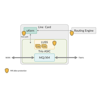 Suspicious Control Flow Detection