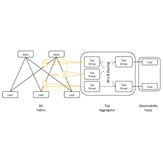 Tap Aggregation