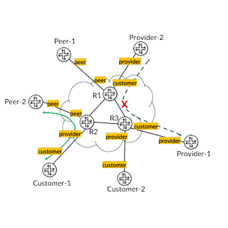 Testing BGP Roles (RFC 9234) with the JMCP Server