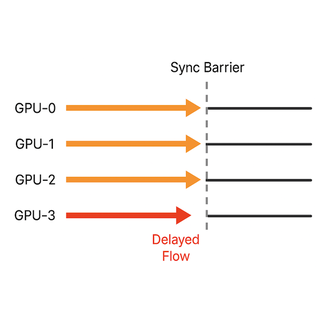The Hidden Cost of Jitter in AI/ML Training Fabrics