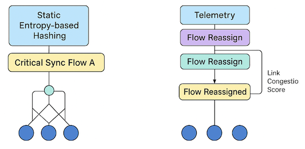 Entropy-aware ECMP