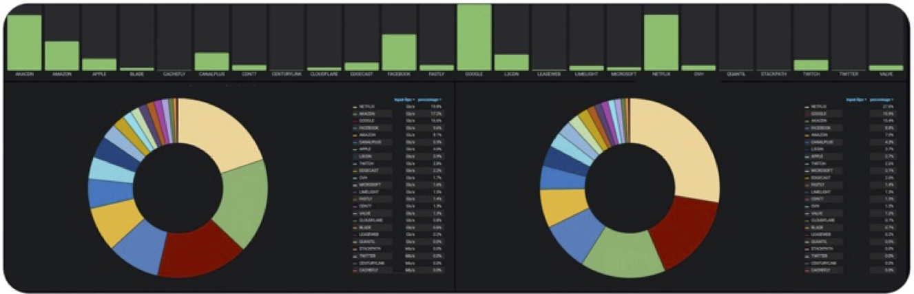 Example of how SCU KPI can be displayed
