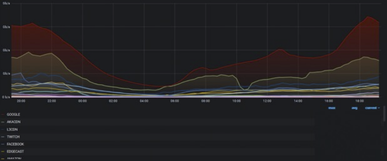 Example of how SCU KPI can be displayed