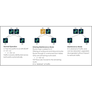 Using Apstra Drain Mode