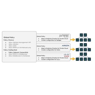 Using Apstra Policy Assurance