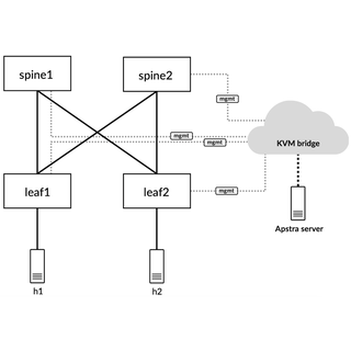 Building Virtual Fabrics with vJunos-switch and Containerlab